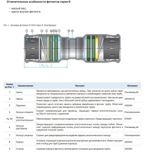 Отвод 90° Ez Joint K9E 20 фото 3