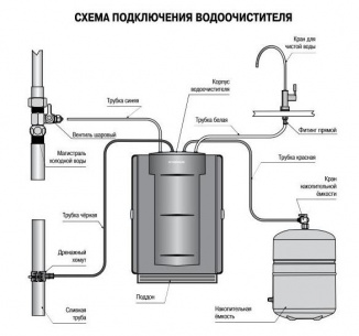 Система под мойку Фильтр К-Осмос фото 3