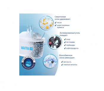 Сменный модуль Brita Maxtra х 2 фото 2