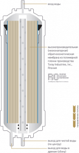 Обратноосмотическая мембрана сверхнизкого давления K857 фото 2