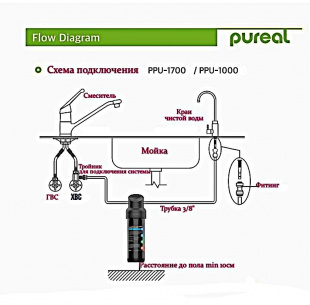 Система под мойку Pureal PPU-1700 (без крана) фото 6