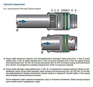 Муфта Ez Joint KSK 13 фото 4