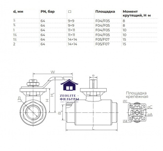 Кран шаровой AISI304  3/4"BSP Ду20 фото 3