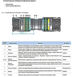Муфта Ez Joint KSK 13 фото 3
