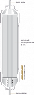 Сменный модуль механической очистки K871 для фильтров Expert фото 2